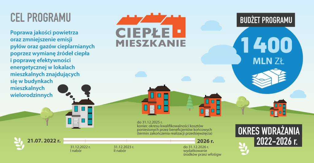 Grafika informacyjna o programie.