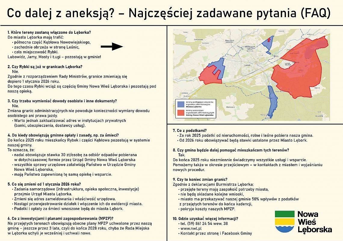 Co dalej z aneksją?