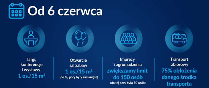 Na granatowy tle informacja o zasadach obowiązujących od 6 czerwca.