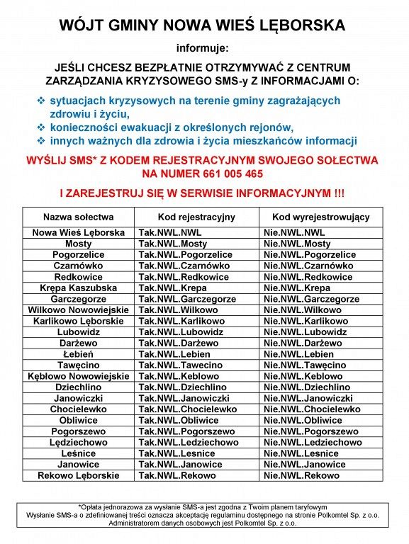 Komunikat Wójta Nowej Wsi Lęborskiej dotyczący bezpłatnych SMS z ostrzeżeniami