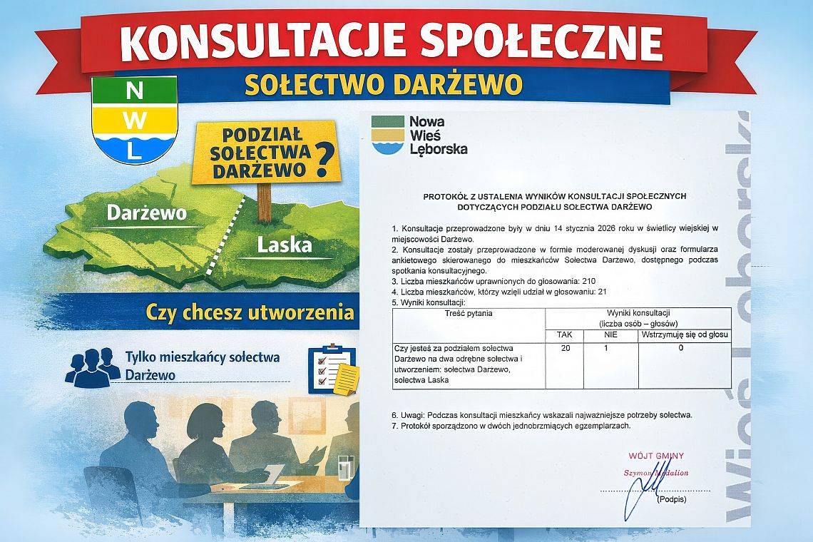 Grafika 1: Konsultacje społeczne w sołectwie Darżewo