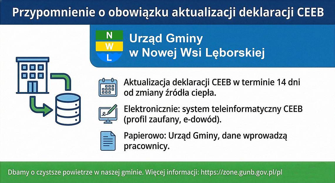 Grafika 1: Obowiązek aktualizacji deklaracji CEEB po zmianie źródła ciepła