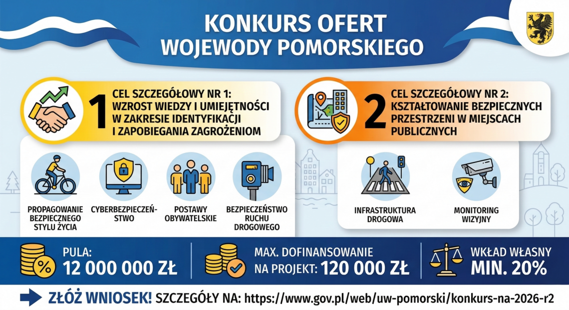 Grafika 1: Konkurs ofert dla organizacji pozarządowych i JST od Wojewody Pomorskiego