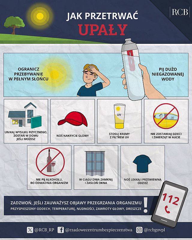 Grafika 1: Jak bezpiecznie przetrwać upały? Poradnik dla mieszkańców