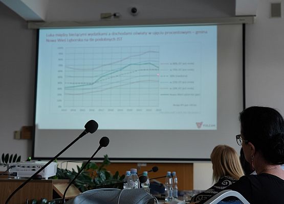 Grafika 3: Edukacja pod lupą - audyt oświatowy placówek oświatowych