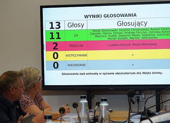 Grafika 11: Wójt Gminy Nowa Wieś Lęborska z absolutorium za 2024 rok