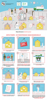 Grafika obrazująca zasady bioasekuracji.