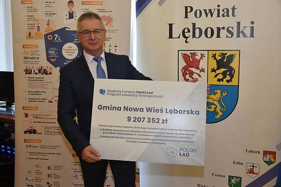 Grafika 3: Dofinansowania dla gminy z Rządowego Funduszu Polski Ład
