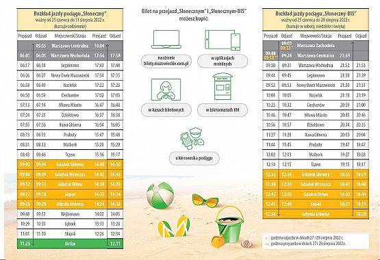 Grafika 2: Kolejowe połączenie Mazowsza z Pomorzem