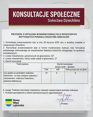 Wyniki konsultacji społecznych w sprawie podziału sołectwa Dziechlino grafika