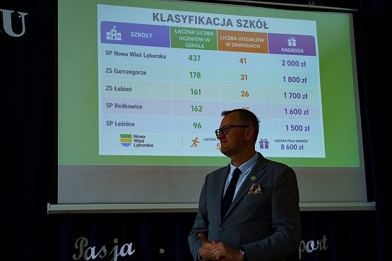 Grafika 36: Podsumowanie Gminnych Igrzysk Dzieci i Młodzieży 2025/2026 w Garczegorzu